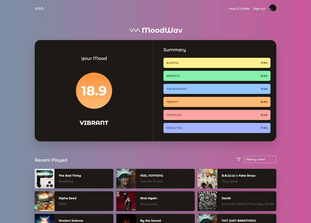 MoodWav